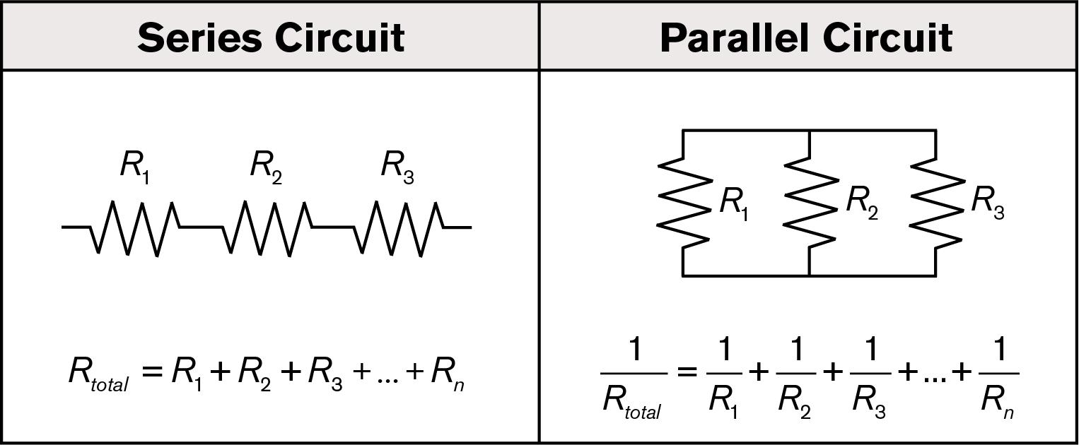 Series Parallel Circuit Total Resistance: Complete Guide to DC, AC, Voltage, Current and Power